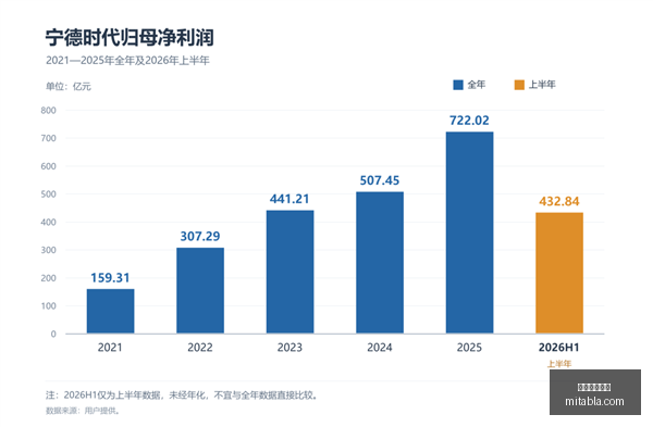 华为电竞新,性能巅峰引,领新潮流,星空体育官网,星空体育App,星空体育直播,星空体育平台,星空体育入口